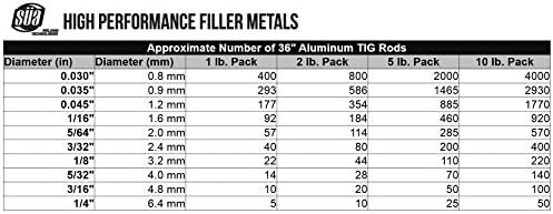 SÜA - ER4043 - TIG Alumínium Hegesztés Rod - 36 x 1/8 (2 lb. Csomag)