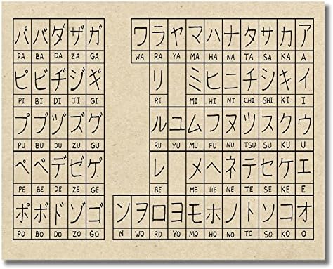 Japán Abc - Hiragana & Katakana Script Fotók - 2 (8 cm x 10 cm Nyomatok
